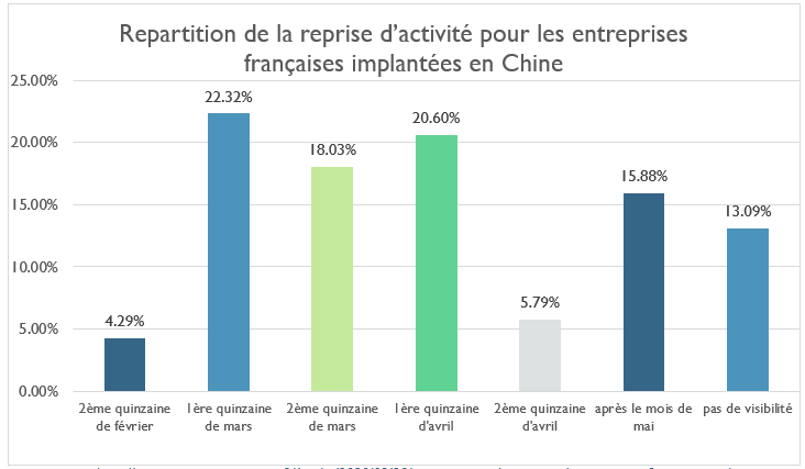 chiffres e-commerce France 2018