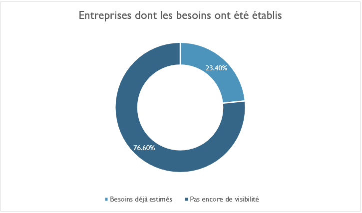 chiffres e-commerce France 2018