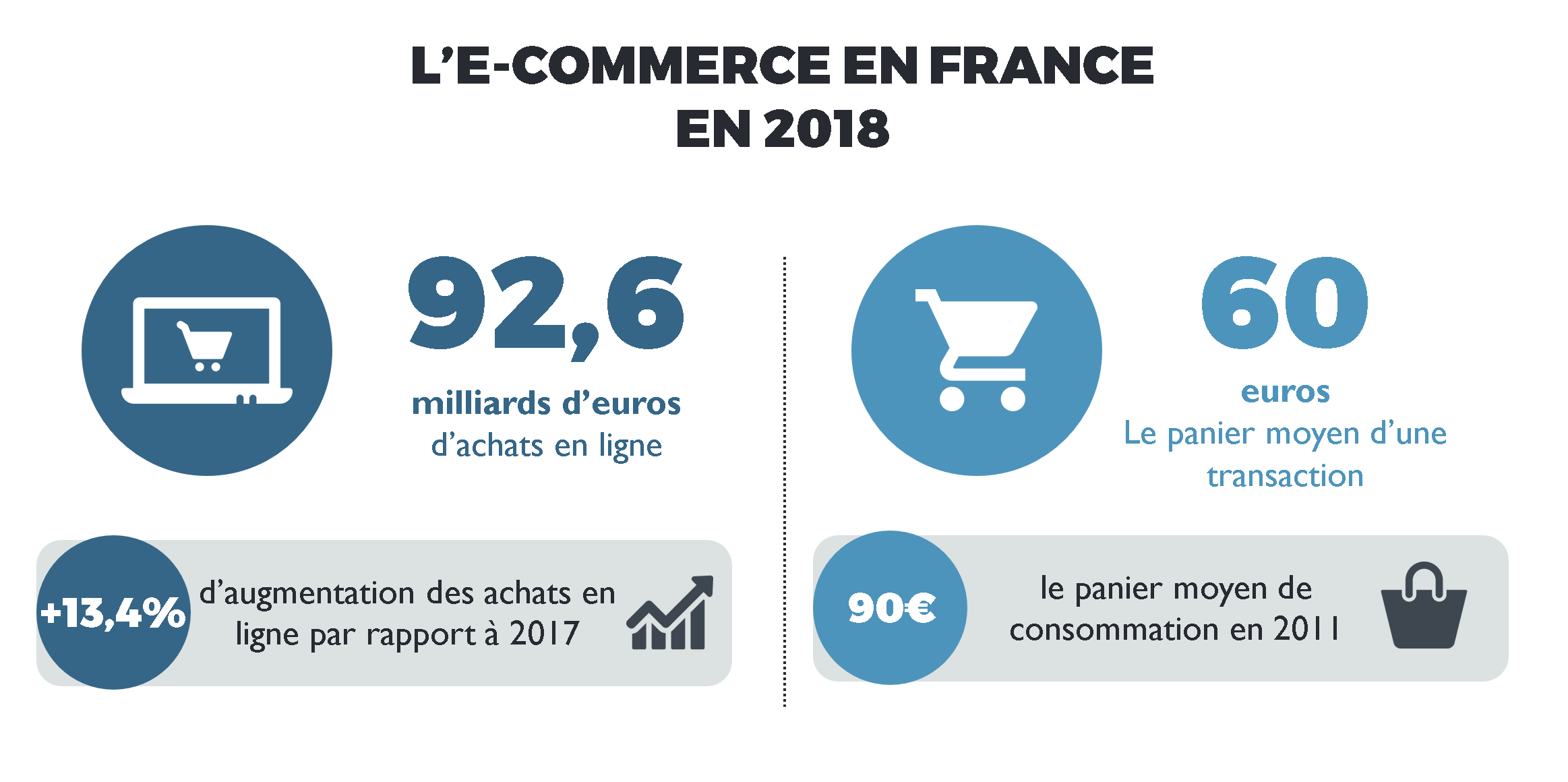 chiffres e-commerce France 2018