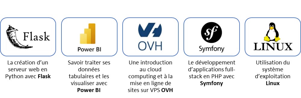 Domaines des formations informatiques chez EPF Projets.